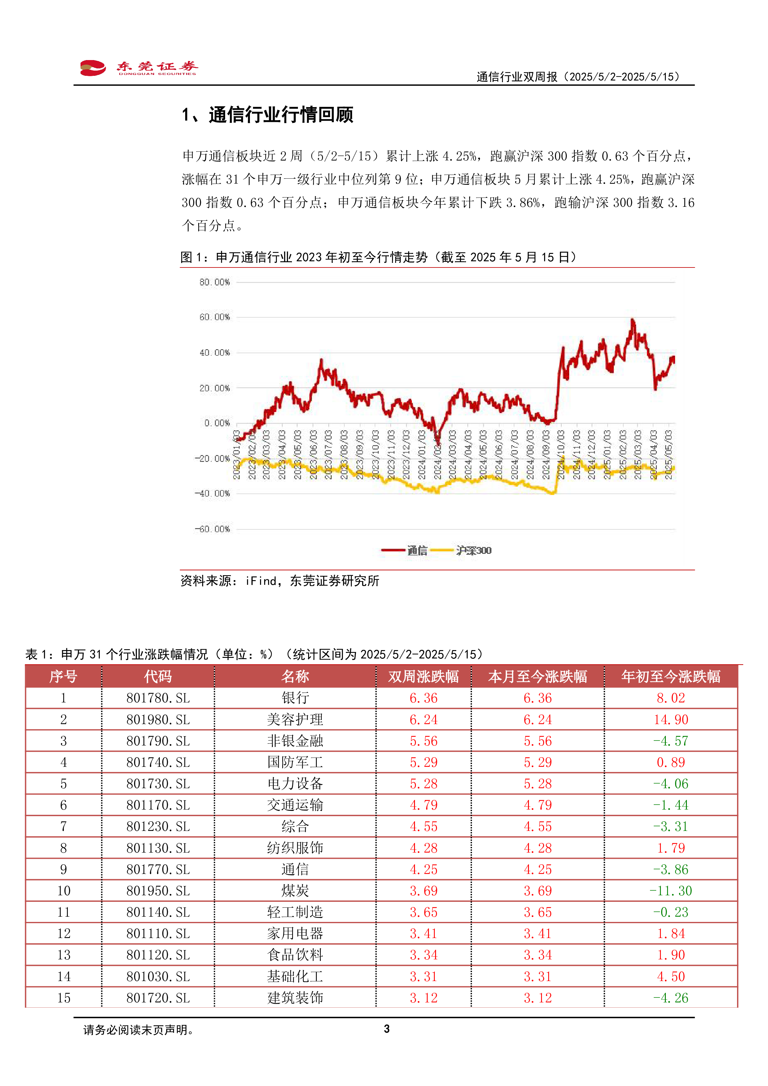 通信行业双周报：中国移动启动3.33万台数据中心交换机集采